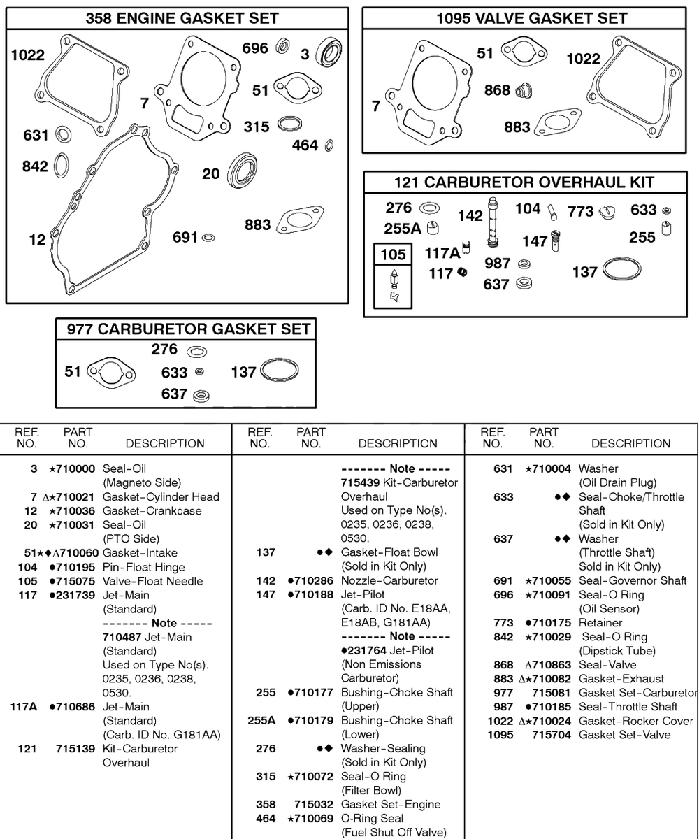 Gasket Set - Carburetor, Gasket Set - Engine, Gasket Set - Valve, Kit - Carburetor Overhaul Diagram and Parts List for 115432-0135-XX  Briggs and Stratton Engine
